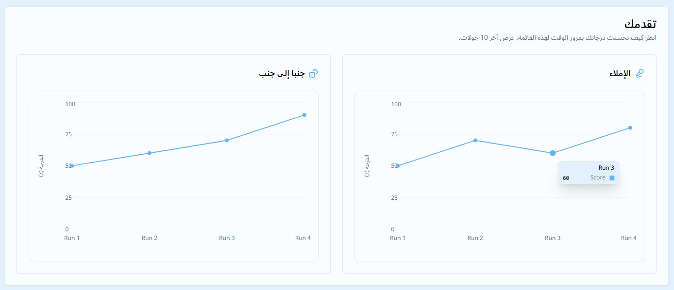 A dashboard with progress tracking.